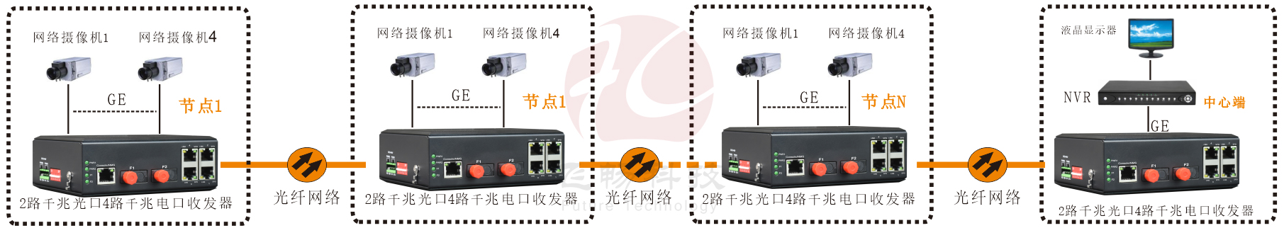 工業軌式 千兆2光4電  級聯型(固定光模塊)羞羞视频导航国语在线播放