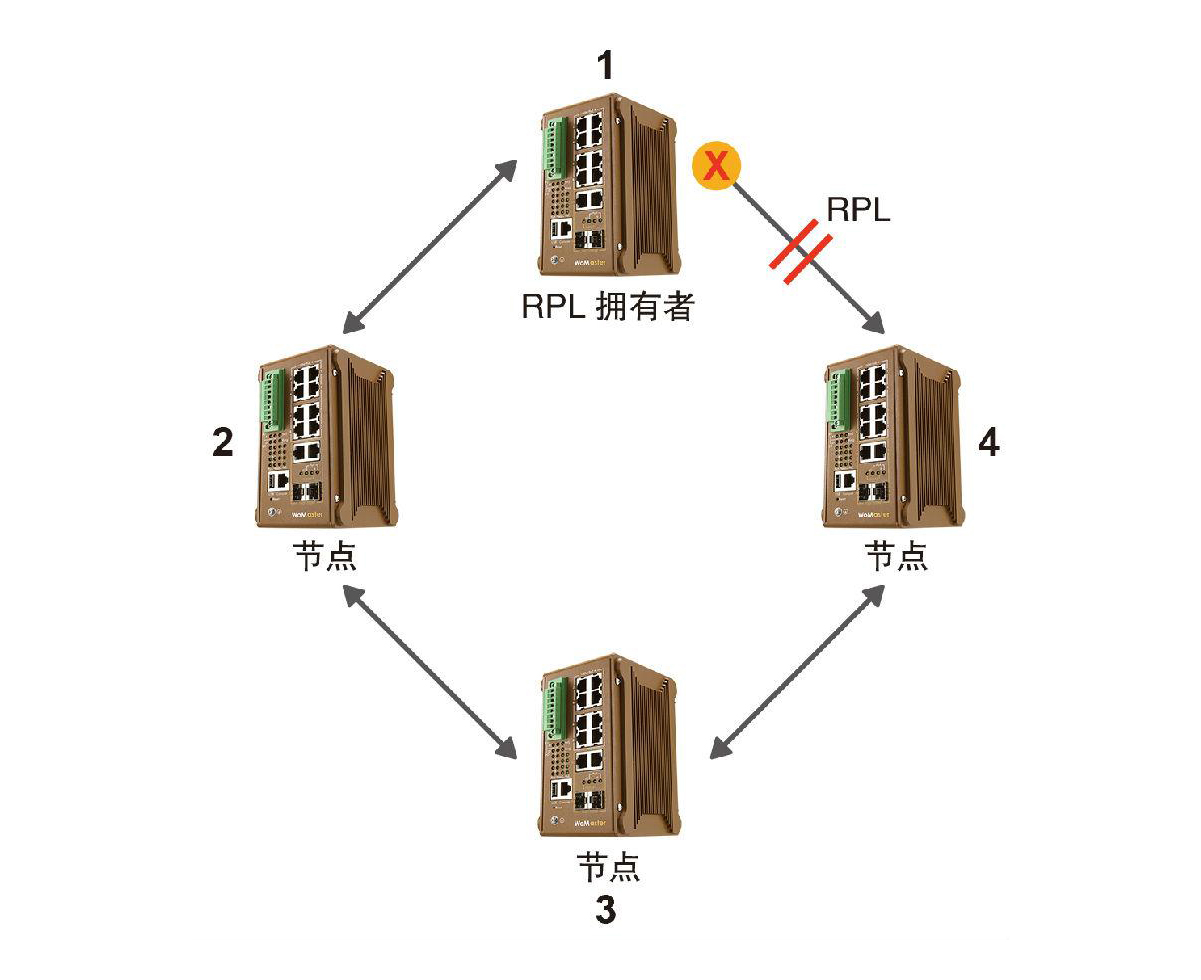 什麽是ERPS？ERPS有什麽作用？