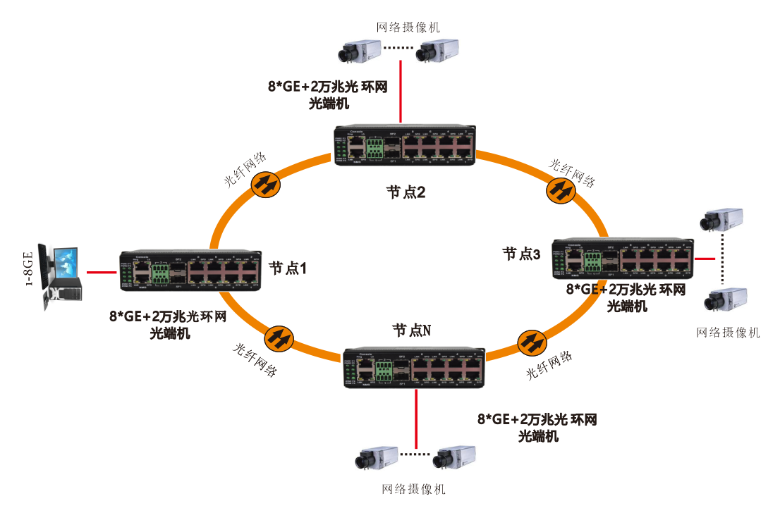 網管型 6千兆電+2路千兆Comb口+2路萬兆光 工業軌式環網羞羞视频导航国语在线播放