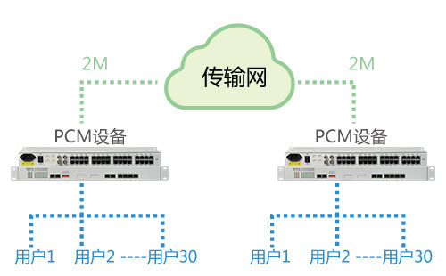 PCM設備能在公網使用嗎？