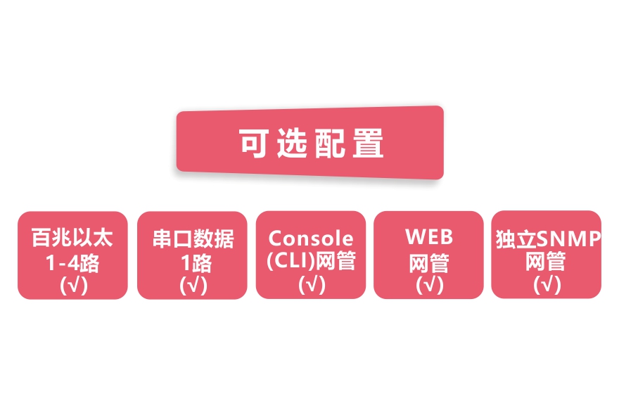 羞羞视频在线科技-網管型 工業級1路百兆光口轉4路百兆電+1路串口羞羞视频导航国语在线播放
