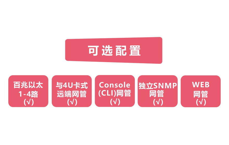 羞羞视频在线科技-網管型 工業級4路百兆電 物理隔離收發器