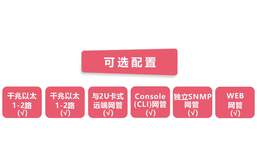 羞羞视频在线科技-網管型 工業級1路千兆電+1路千兆電物理隔離收發器