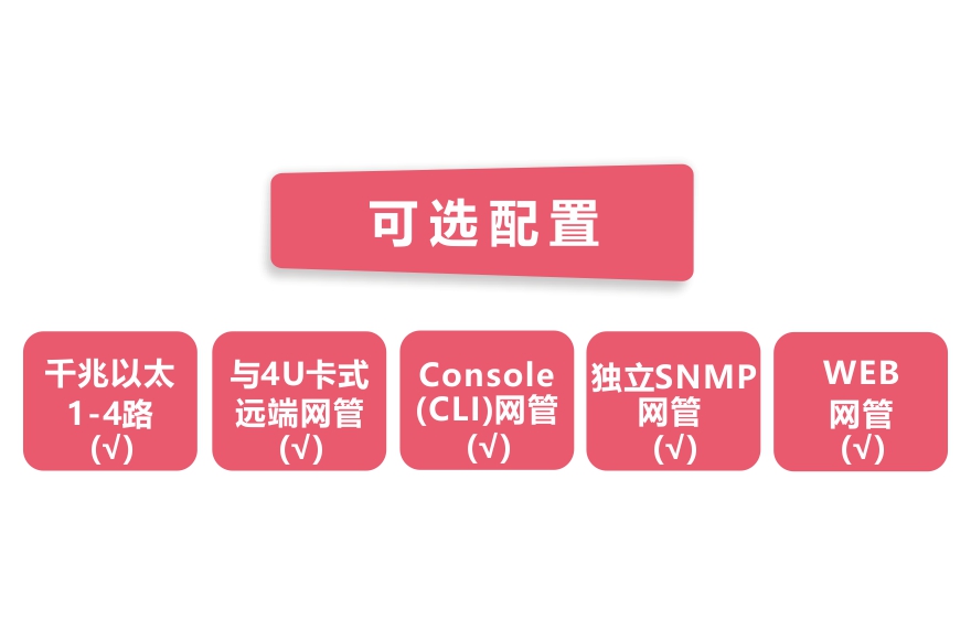 羞羞视频在线科技-網管型 工業級4路千兆電 物理隔離收發器