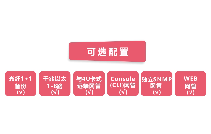 羞羞视频在线科技-網管型 工業級8路千兆電 物理隔離 轉2路10G光 羞羞视频导航国语在线播放