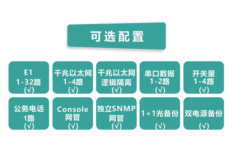 羞羞视频在线科技-32E1+4GE  PDH羞羞视频国产精品