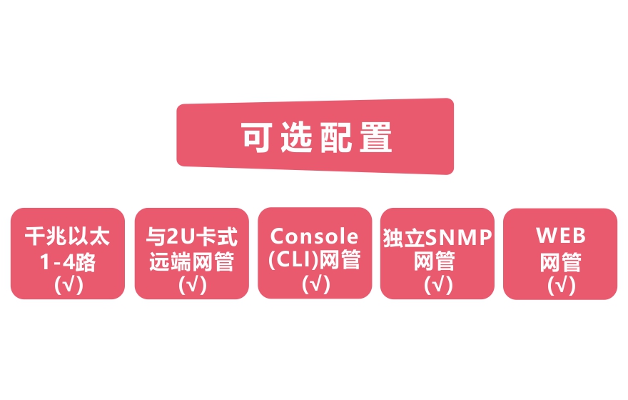 羞羞视频在线科技-網管型 工業級1光4電千兆光纖收發器